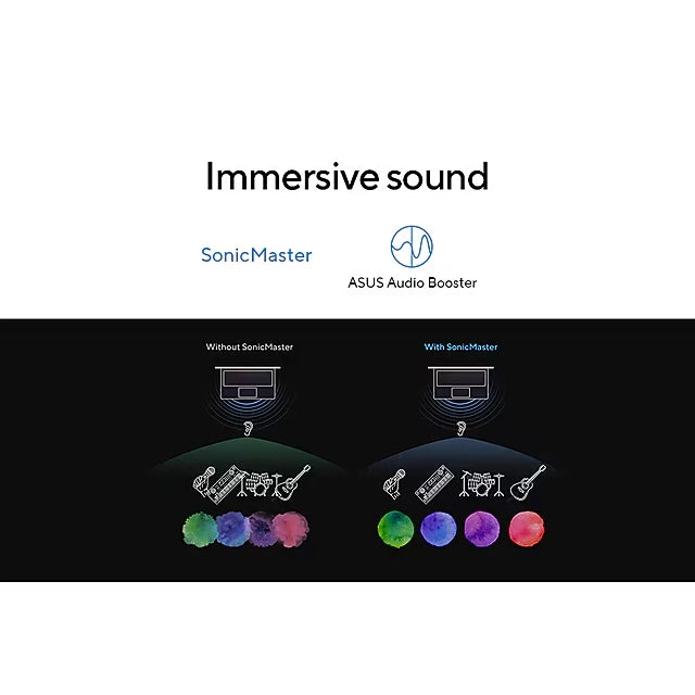 ASUS Vivobook 15 FHD 15.6" Laptop, Intel Core 5 120U, 16GB RAM, 512 GB SSD, Backlit Keyboard - DealJustDeal